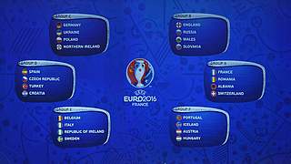 24 Teams in sechs Gruppen - wir haben den EM-Turnierplan zum Nachspielen © 2015 Getty Images